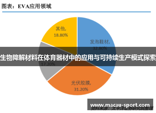 生物降解材料在体育器材中的应用与可持续生产模式探索