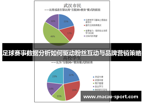 足球赛事数据分析如何驱动粉丝互动与品牌营销策略