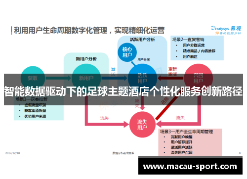 智能数据驱动下的足球主题酒店个性化服务创新路径