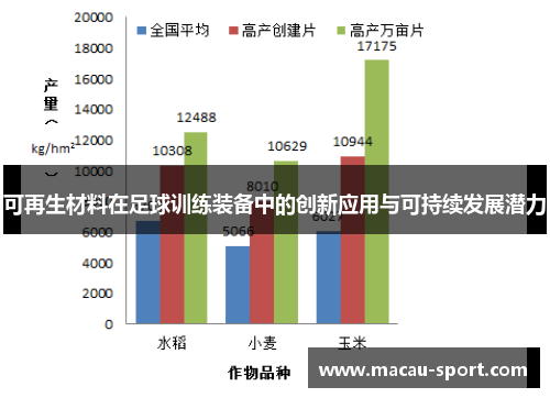 可再生材料在足球训练装备中的创新应用与可持续发展潜力