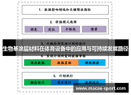 生物基涂层材料在体育设备中的应用与可持续发展路径