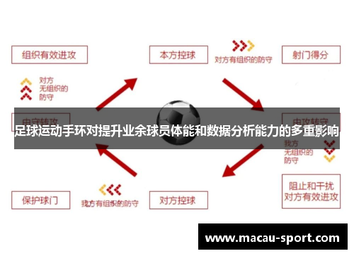 足球运动手环对提升业余球员体能和数据分析能力的多重影响